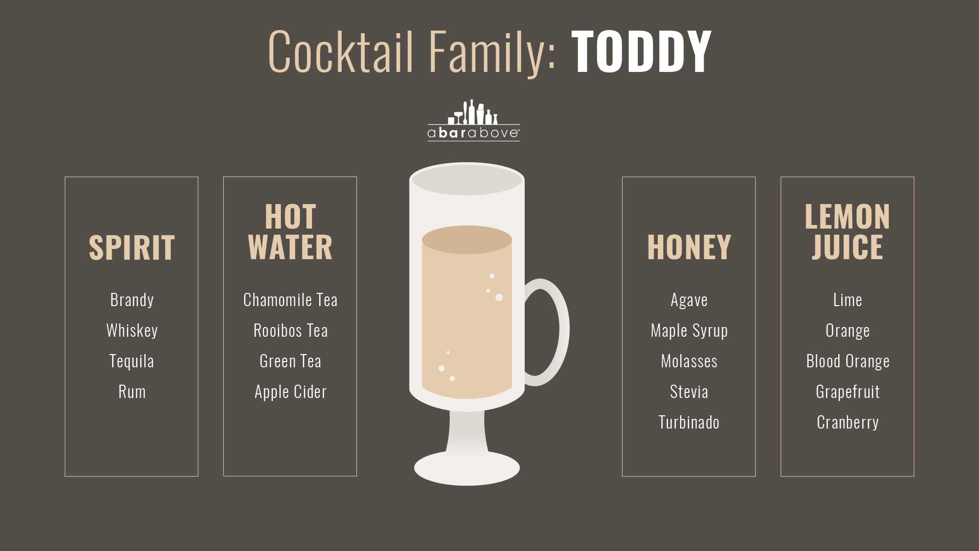 Hot Toddy alcoholic drink Variations chart from rum to classic whiskey