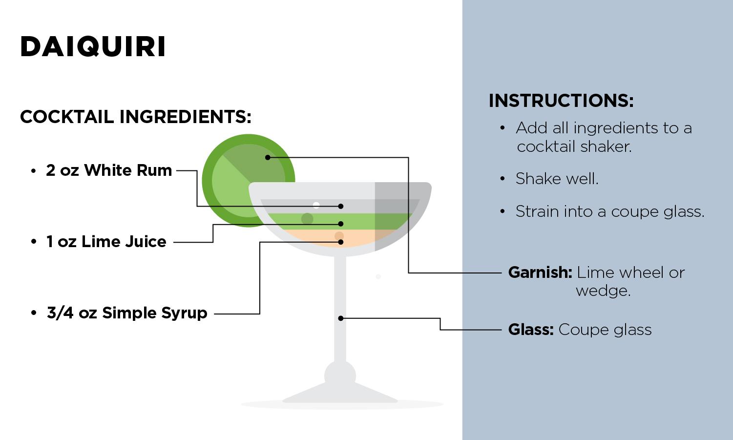 Drawing of a cocktail glass with a lime slice demonstrating a proper Daiquiri on an actual cocktail recipe card